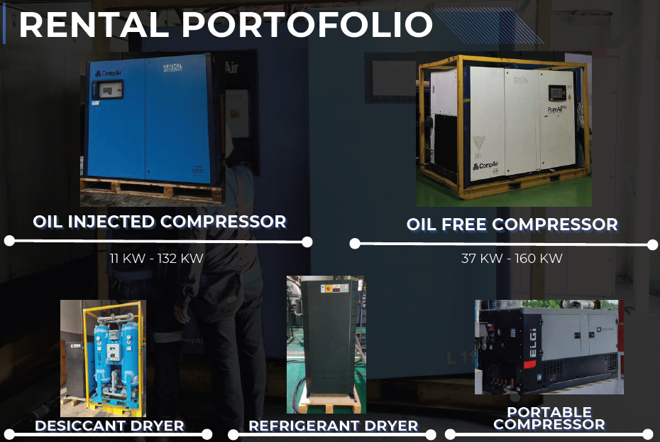 Rental Portfolio AVPI